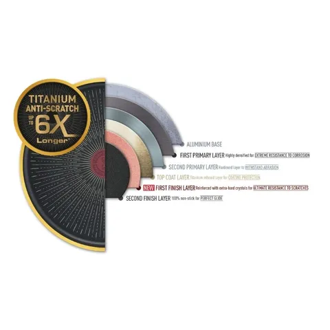 Tefal Unlimited Frying Pan Range