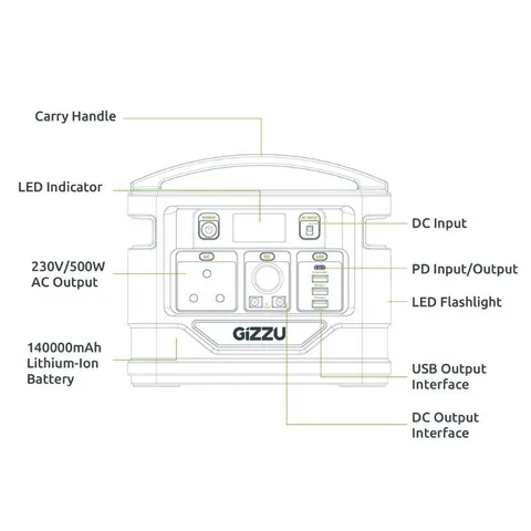 Gizzu 518Wh Portable Power Station diagram